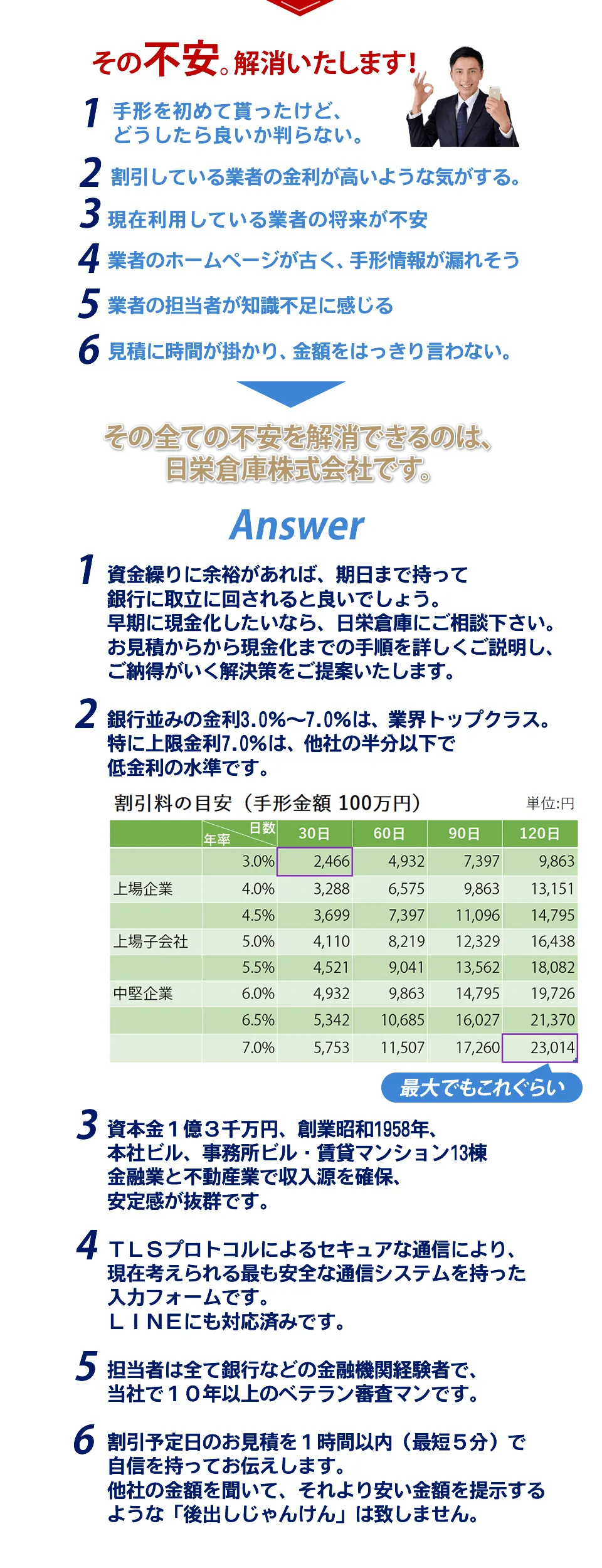 その不安。解消いたします!