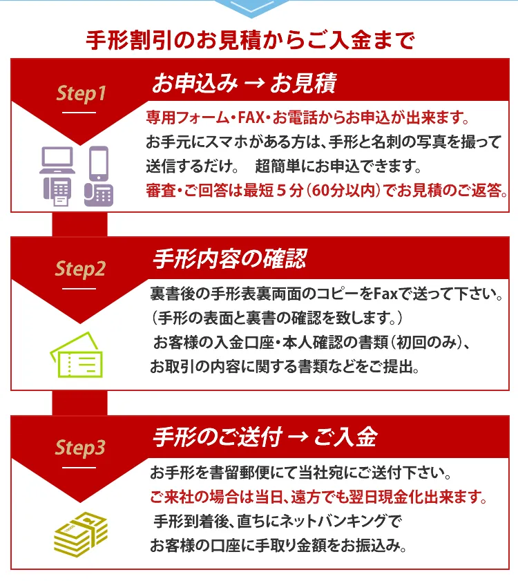 手形割引のお見積りからご入金まで