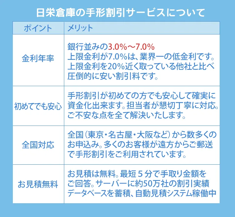 日栄倉庫の手形割引サービスについて。銀行並みの金利